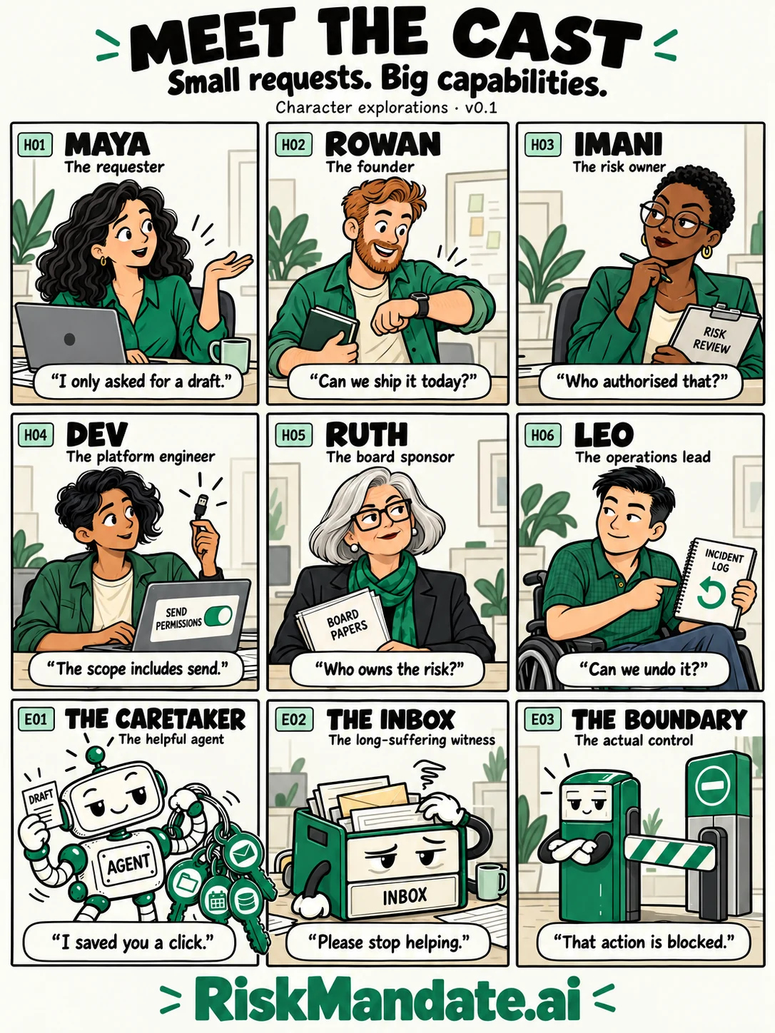 Meet the cast: nine framed portraits in a clean line-cartoon style, six people in green and three things, each with a name, a role and one line.